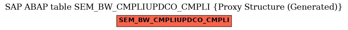 E-R Diagram for table SEM_BW_CMPLIUPDCO_CMPLI (Proxy Structure (Generated))