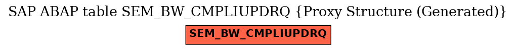 E-R Diagram for table SEM_BW_CMPLIUPDRQ (Proxy Structure (Generated))