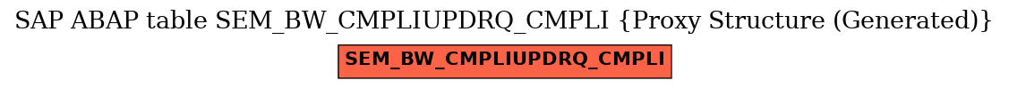 E-R Diagram for table SEM_BW_CMPLIUPDRQ_CMPLI (Proxy Structure (Generated))