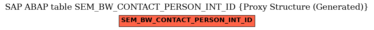 E-R Diagram for table SEM_BW_CONTACT_PERSON_INT_ID (Proxy Structure (Generated))