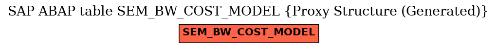E-R Diagram for table SEM_BW_COST_MODEL (Proxy Structure (Generated))