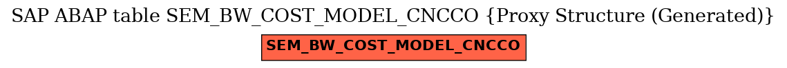 E-R Diagram for table SEM_BW_COST_MODEL_CNCCO (Proxy Structure (Generated))