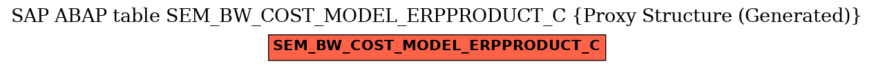 E-R Diagram for table SEM_BW_COST_MODEL_ERPPRODUCT_C (Proxy Structure (Generated))