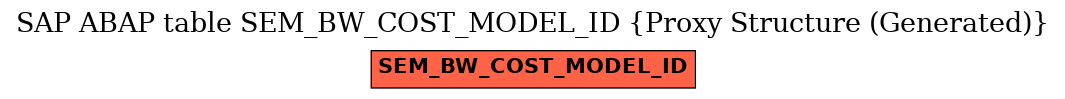 E-R Diagram for table SEM_BW_COST_MODEL_ID (Proxy Structure (Generated))