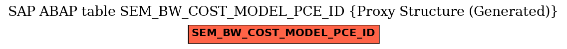 E-R Diagram for table SEM_BW_COST_MODEL_PCE_ID (Proxy Structure (Generated))