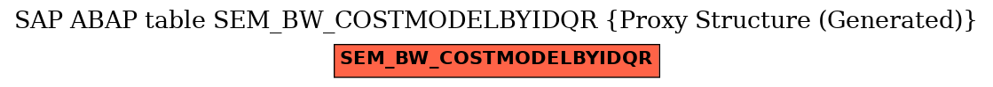 E-R Diagram for table SEM_BW_COSTMODELBYIDQR (Proxy Structure (Generated))