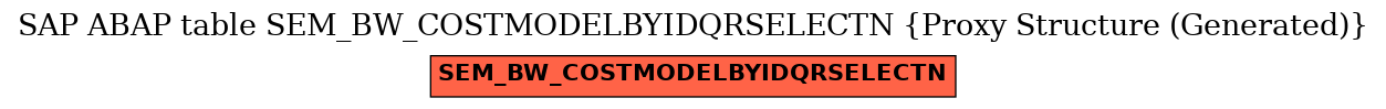 E-R Diagram for table SEM_BW_COSTMODELBYIDQRSELECTN (Proxy Structure (Generated))