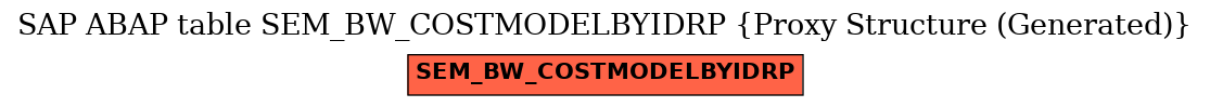 E-R Diagram for table SEM_BW_COSTMODELBYIDRP (Proxy Structure (Generated))