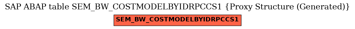 E-R Diagram for table SEM_BW_COSTMODELBYIDRPCCS1 (Proxy Structure (Generated))