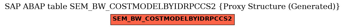 E-R Diagram for table SEM_BW_COSTMODELBYIDRPCCS2 (Proxy Structure (Generated))