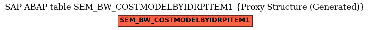 E-R Diagram for table SEM_BW_COSTMODELBYIDRPITEM1 (Proxy Structure (Generated))