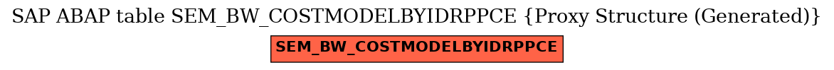 E-R Diagram for table SEM_BW_COSTMODELBYIDRPPCE (Proxy Structure (Generated))