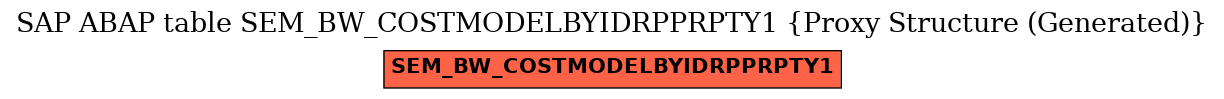 E-R Diagram for table SEM_BW_COSTMODELBYIDRPPRPTY1 (Proxy Structure (Generated))