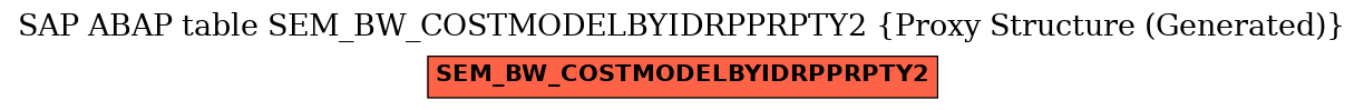 E-R Diagram for table SEM_BW_COSTMODELBYIDRPPRPTY2 (Proxy Structure (Generated))