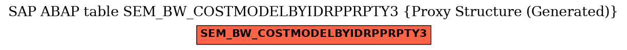 E-R Diagram for table SEM_BW_COSTMODELBYIDRPPRPTY3 (Proxy Structure (Generated))