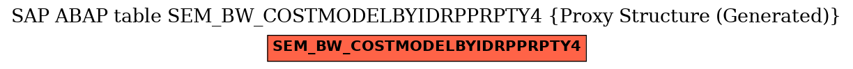 E-R Diagram for table SEM_BW_COSTMODELBYIDRPPRPTY4 (Proxy Structure (Generated))