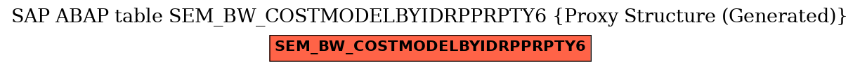 E-R Diagram for table SEM_BW_COSTMODELBYIDRPPRPTY6 (Proxy Structure (Generated))