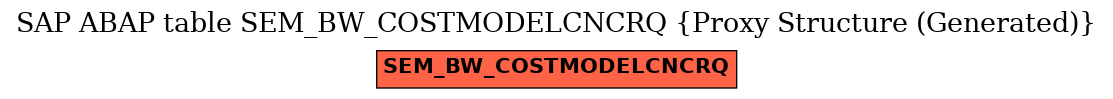 E-R Diagram for table SEM_BW_COSTMODELCNCRQ (Proxy Structure (Generated))