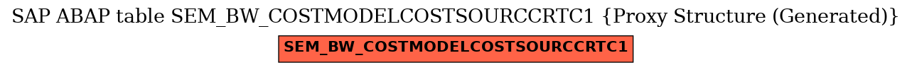 E-R Diagram for table SEM_BW_COSTMODELCOSTSOURCCRTC1 (Proxy Structure (Generated))