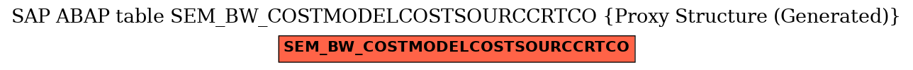 E-R Diagram for table SEM_BW_COSTMODELCOSTSOURCCRTCO (Proxy Structure (Generated))