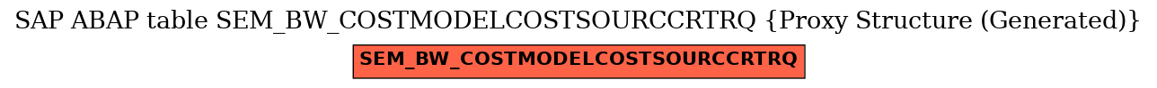 E-R Diagram for table SEM_BW_COSTMODELCOSTSOURCCRTRQ (Proxy Structure (Generated))