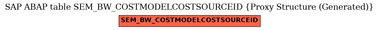E-R Diagram for table SEM_BW_COSTMODELCOSTSOURCEID (Proxy Structure (Generated))