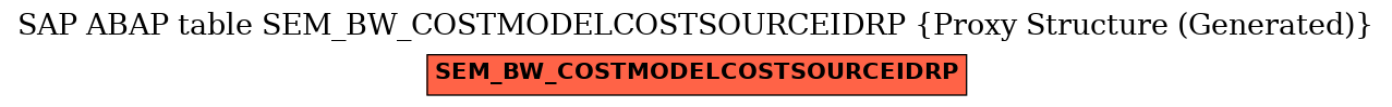 E-R Diagram for table SEM_BW_COSTMODELCOSTSOURCEIDRP (Proxy Structure (Generated))