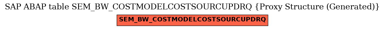 E-R Diagram for table SEM_BW_COSTMODELCOSTSOURCUPDRQ (Proxy Structure (Generated))