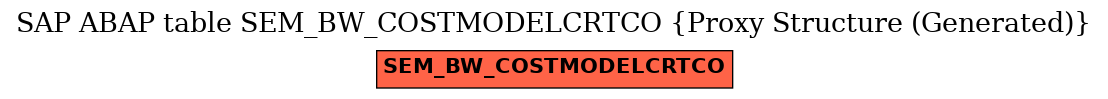 E-R Diagram for table SEM_BW_COSTMODELCRTCO (Proxy Structure (Generated))