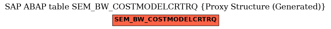 E-R Diagram for table SEM_BW_COSTMODELCRTRQ (Proxy Structure (Generated))