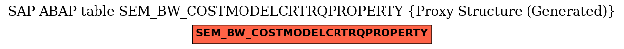 E-R Diagram for table SEM_BW_COSTMODELCRTRQPROPERTY (Proxy Structure (Generated))