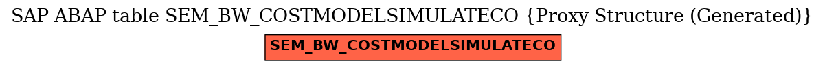 E-R Diagram for table SEM_BW_COSTMODELSIMULATECO (Proxy Structure (Generated))