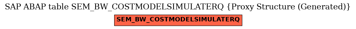 E-R Diagram for table SEM_BW_COSTMODELSIMULATERQ (Proxy Structure (Generated))