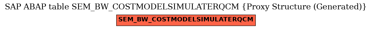 E-R Diagram for table SEM_BW_COSTMODELSIMULATERQCM (Proxy Structure (Generated))