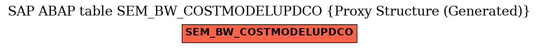 E-R Diagram for table SEM_BW_COSTMODELUPDCO (Proxy Structure (Generated))