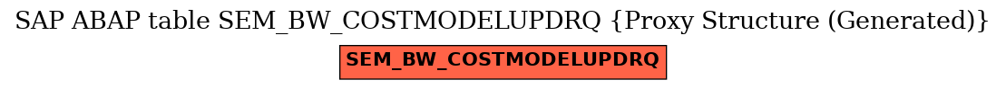 E-R Diagram for table SEM_BW_COSTMODELUPDRQ (Proxy Structure (Generated))