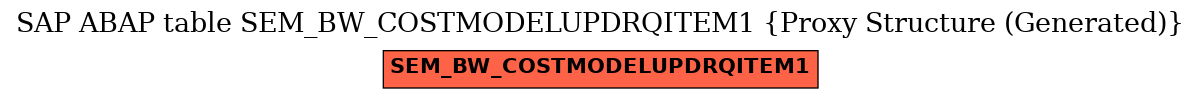 E-R Diagram for table SEM_BW_COSTMODELUPDRQITEM1 (Proxy Structure (Generated))