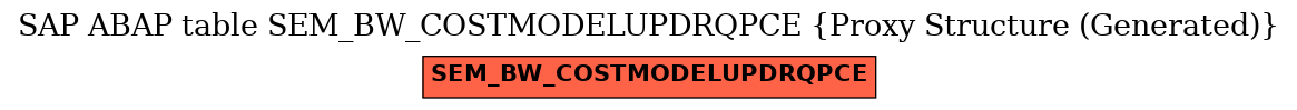 E-R Diagram for table SEM_BW_COSTMODELUPDRQPCE (Proxy Structure (Generated))