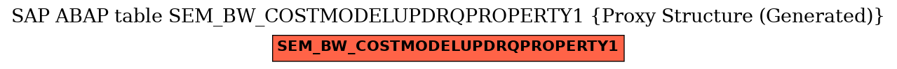 E-R Diagram for table SEM_BW_COSTMODELUPDRQPROPERTY1 (Proxy Structure (Generated))