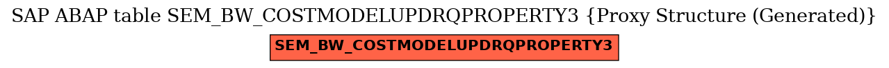 E-R Diagram for table SEM_BW_COSTMODELUPDRQPROPERTY3 (Proxy Structure (Generated))