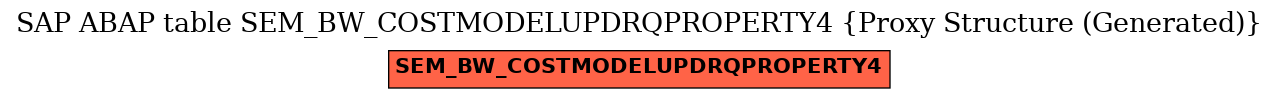 E-R Diagram for table SEM_BW_COSTMODELUPDRQPROPERTY4 (Proxy Structure (Generated))