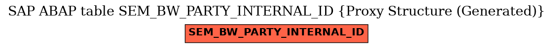 E-R Diagram for table SEM_BW_PARTY_INTERNAL_ID (Proxy Structure (Generated))