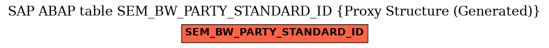 E-R Diagram for table SEM_BW_PARTY_STANDARD_ID (Proxy Structure (Generated))