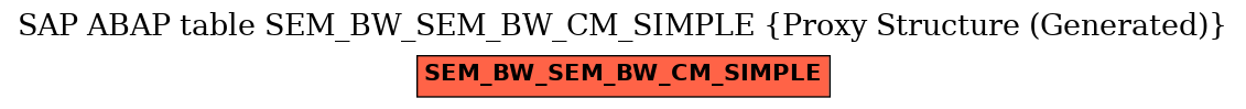 E-R Diagram for table SEM_BW_SEM_BW_CM_SIMPLE (Proxy Structure (Generated))