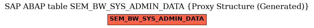 E-R Diagram for table SEM_BW_SYS_ADMIN_DATA (Proxy Structure (Generated))