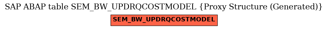 E-R Diagram for table SEM_BW_UPDRQCOSTMODEL (Proxy Structure (Generated))