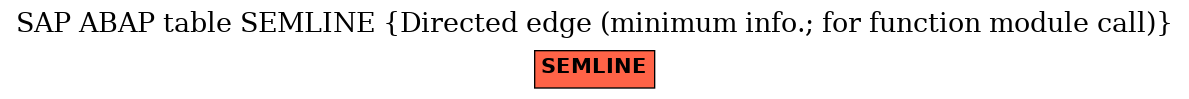 E-R Diagram for table SEMLINE (Directed edge (minimum info.; for function module call))