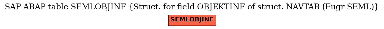 E-R Diagram for table SEMLOBJINF (Struct. for field OBJEKTINF of struct. NAVTAB (Fugr SEML))