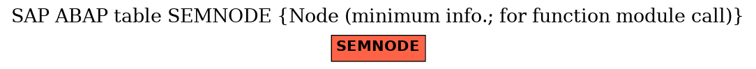 E-R Diagram for table SEMNODE (Node (minimum info.; for function module call))