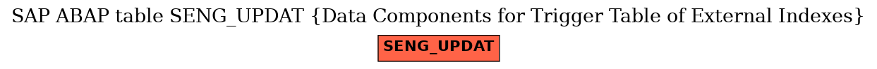 E-R Diagram for table SENG_UPDAT (Data Components for Trigger Table of External Indexes)